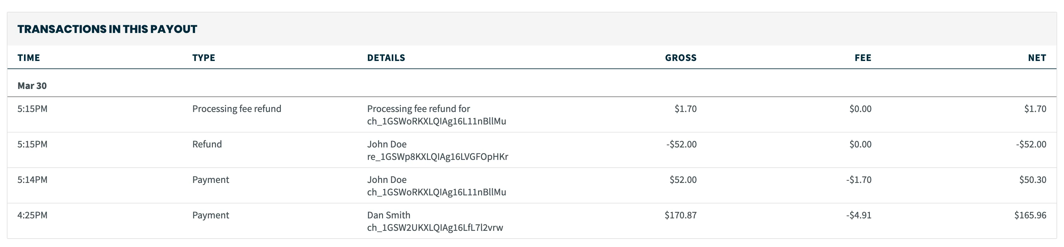 transactions in the payout