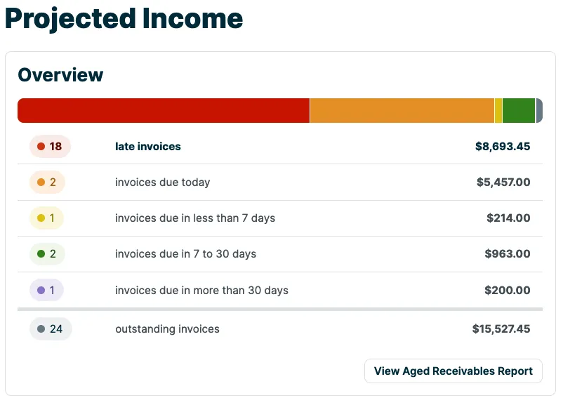 projected income report overview. There are filters for invoices in different statuses