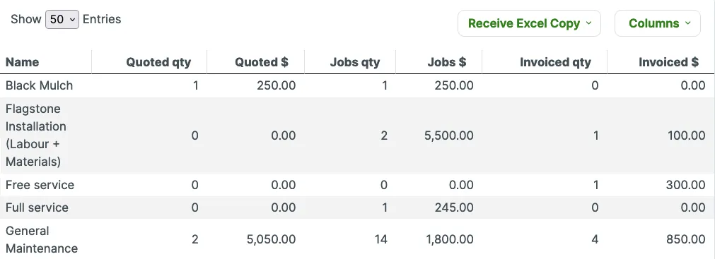products and services report