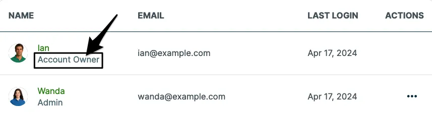 list of employees from the manage team page with the an arrow pointing to where the account owner is indicated