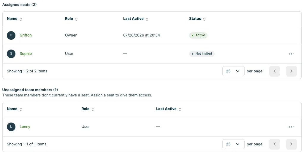 A screenshot showing the assigned seats and unassigned team members sections of the Manage team page.